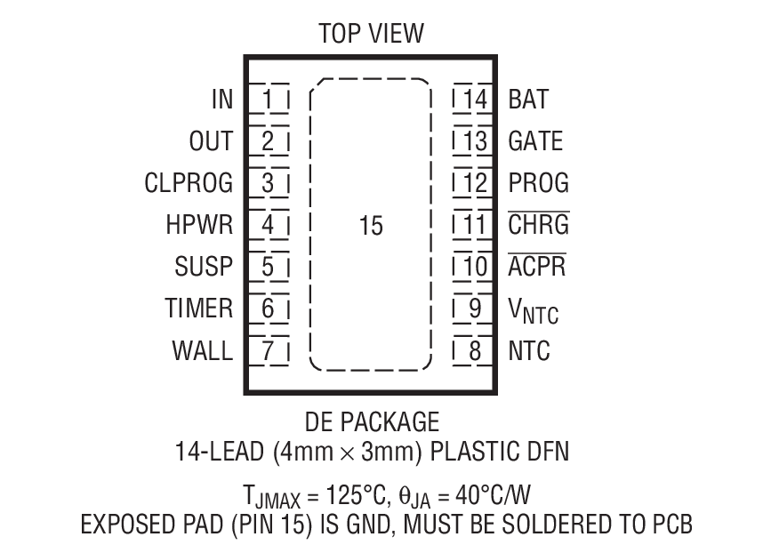 Product Package 1