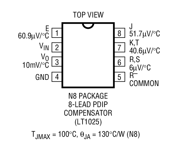 Product Package 1