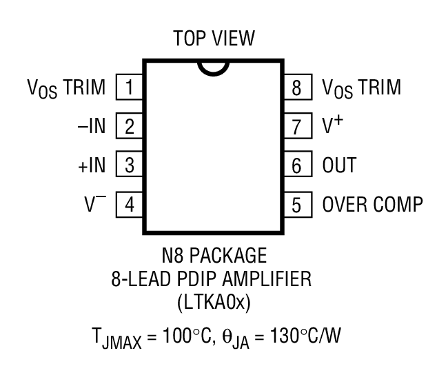 Product Package 2