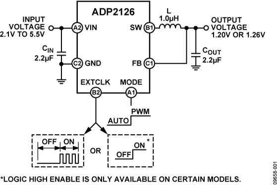 ADP2126 Typical Application Diagram