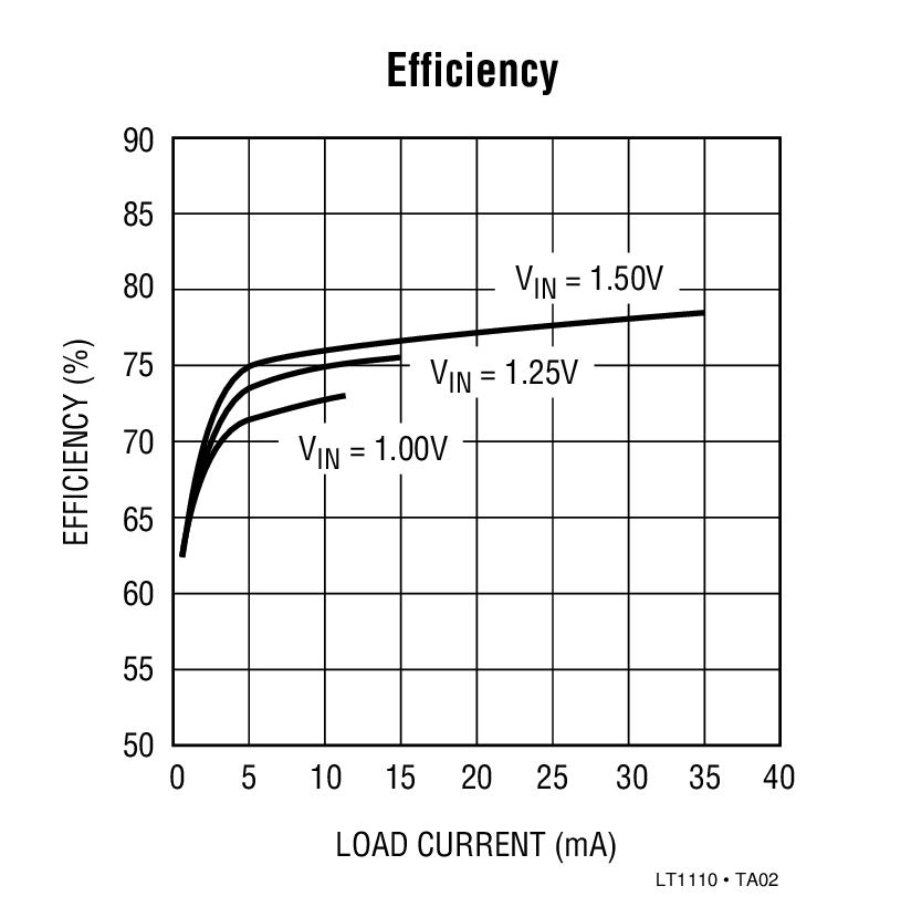 Efficiency