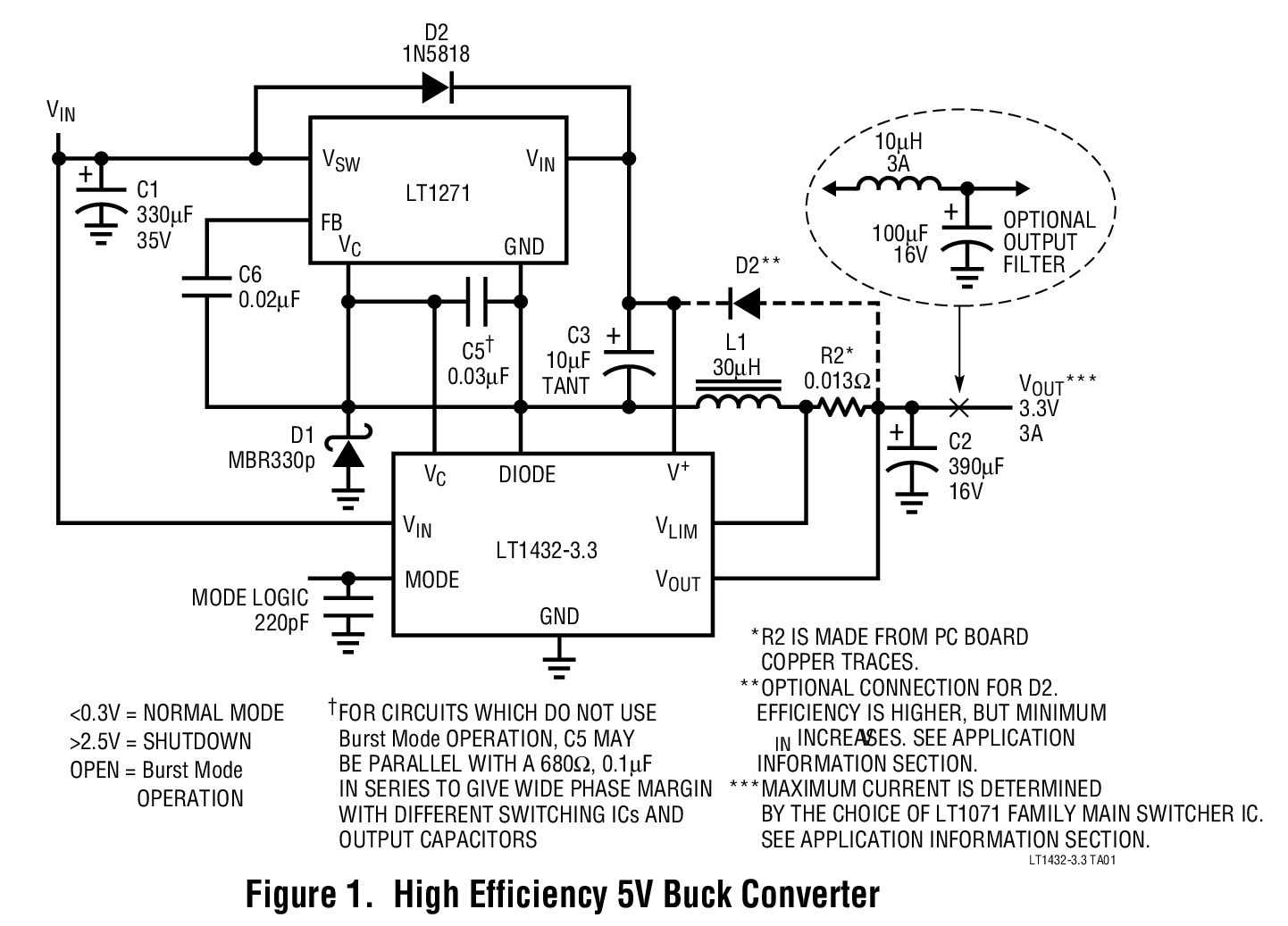 Figure 1. High Efficiency 5V Buck Converter
