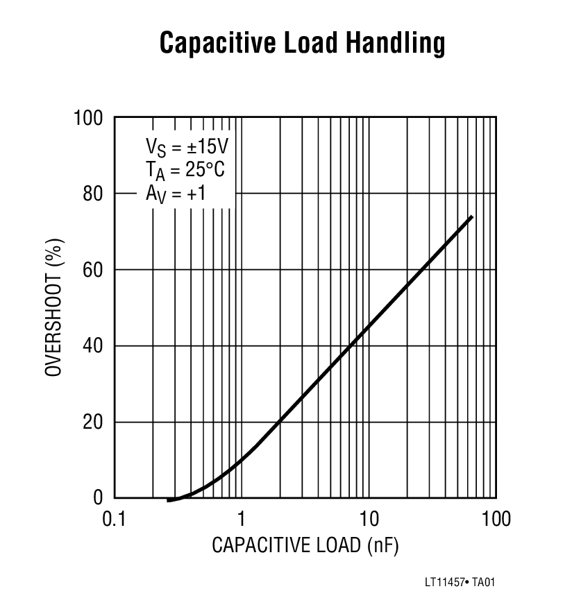Capacitive Load Handling