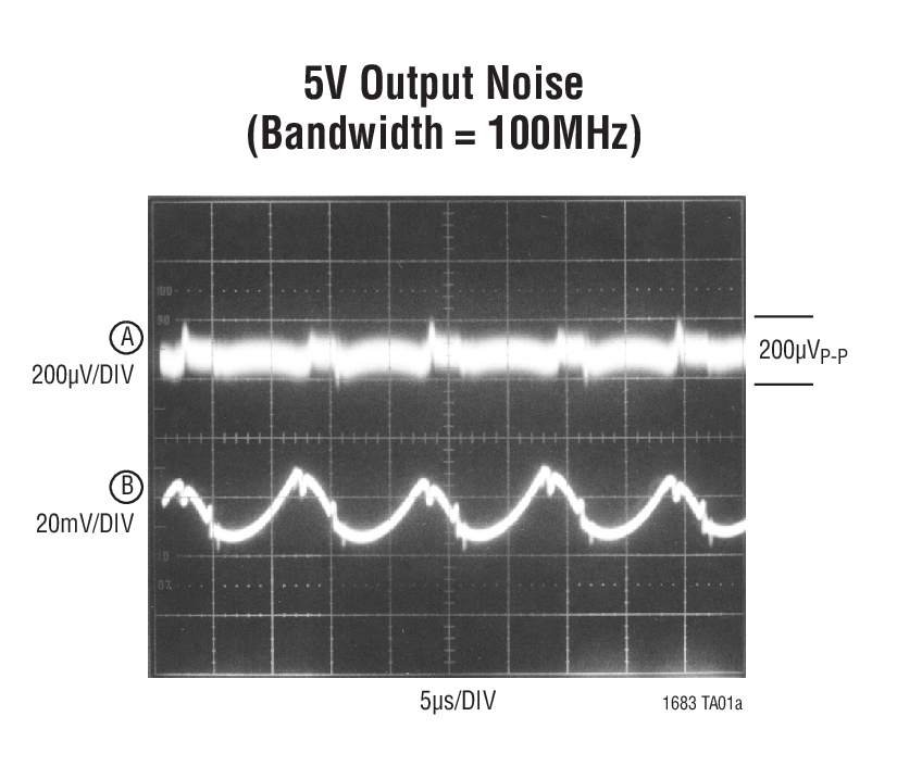 5V Output Noise (Bandwidth = 100MHz)