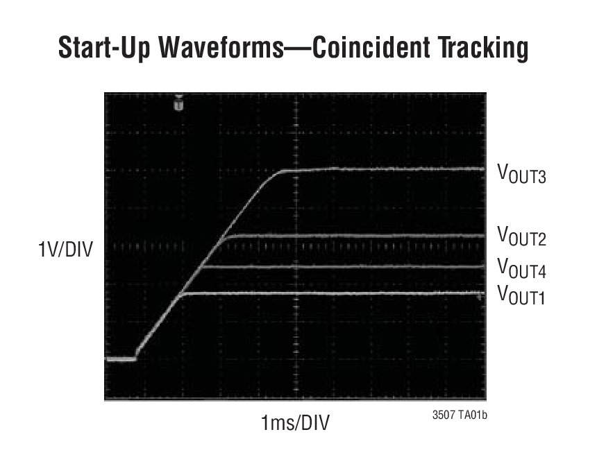 Start-Up Waveforms—Coincident Tracking