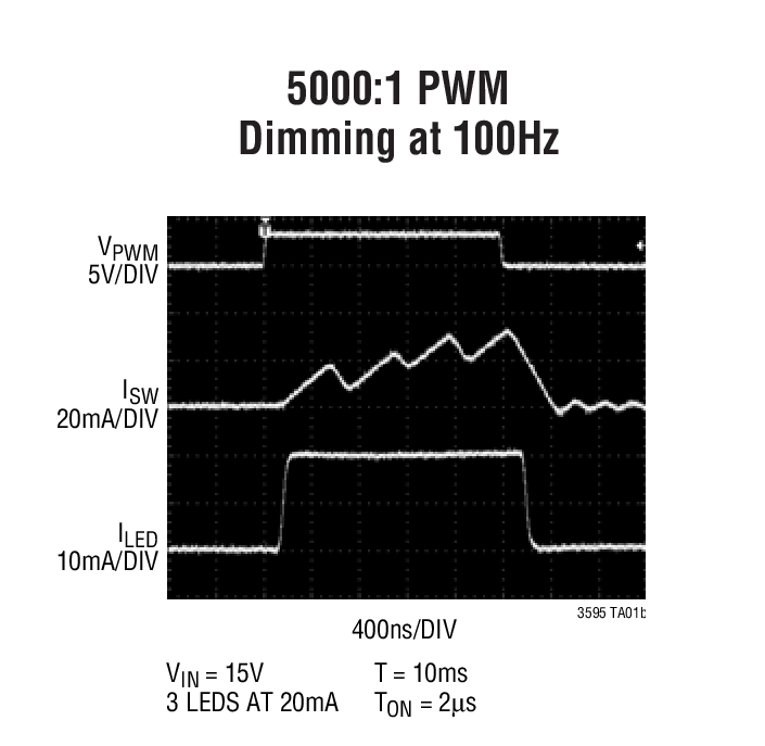 5000:1 PWM VIN Dimming at 100Hz