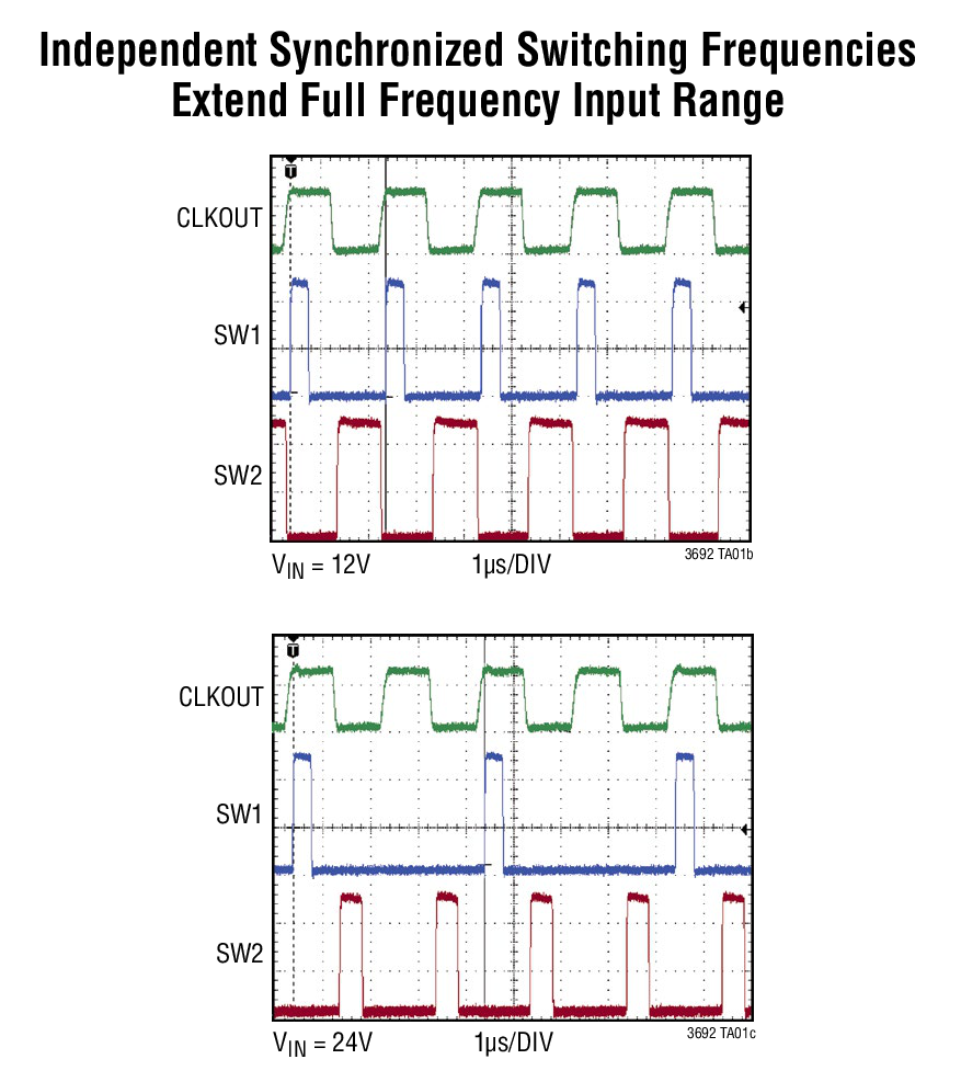 Independent Synchronized Switching Frequencies  Extend Full Frequency Input Range