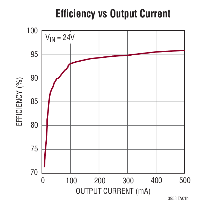 High Efﬁciency Boost Converter