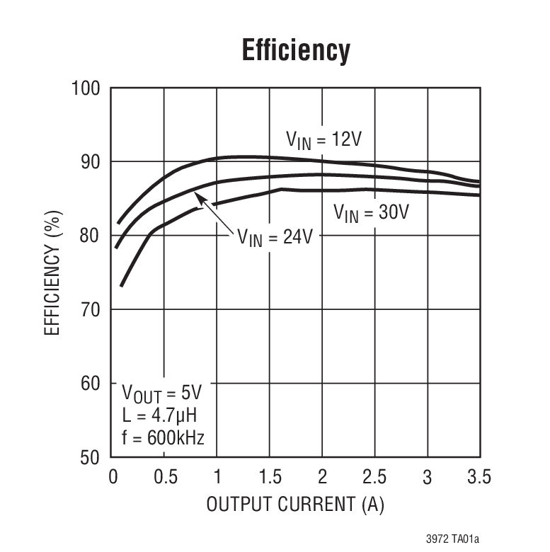 Efﬁciency