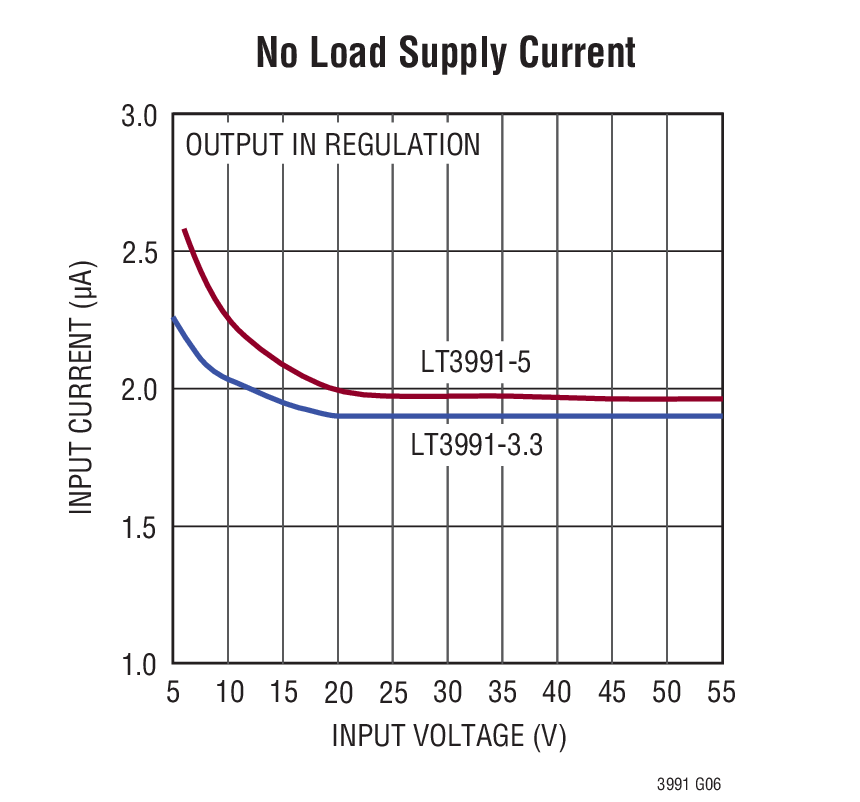 No Load Supply Current