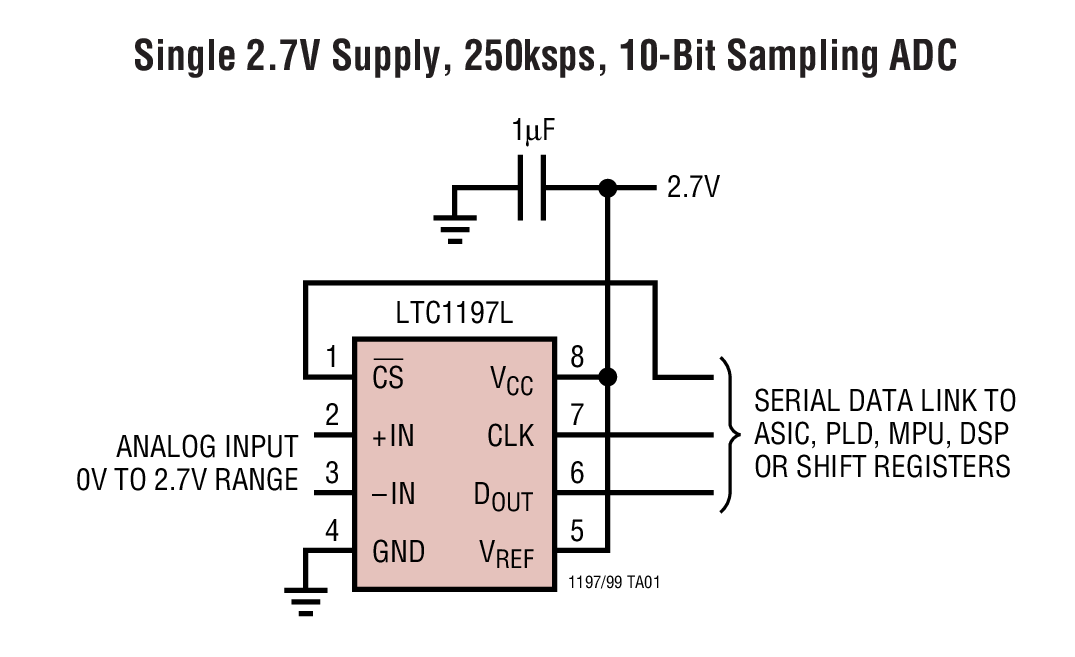 Single 2.7V Supply, 250ksps, 10-Bit Sampling ADC