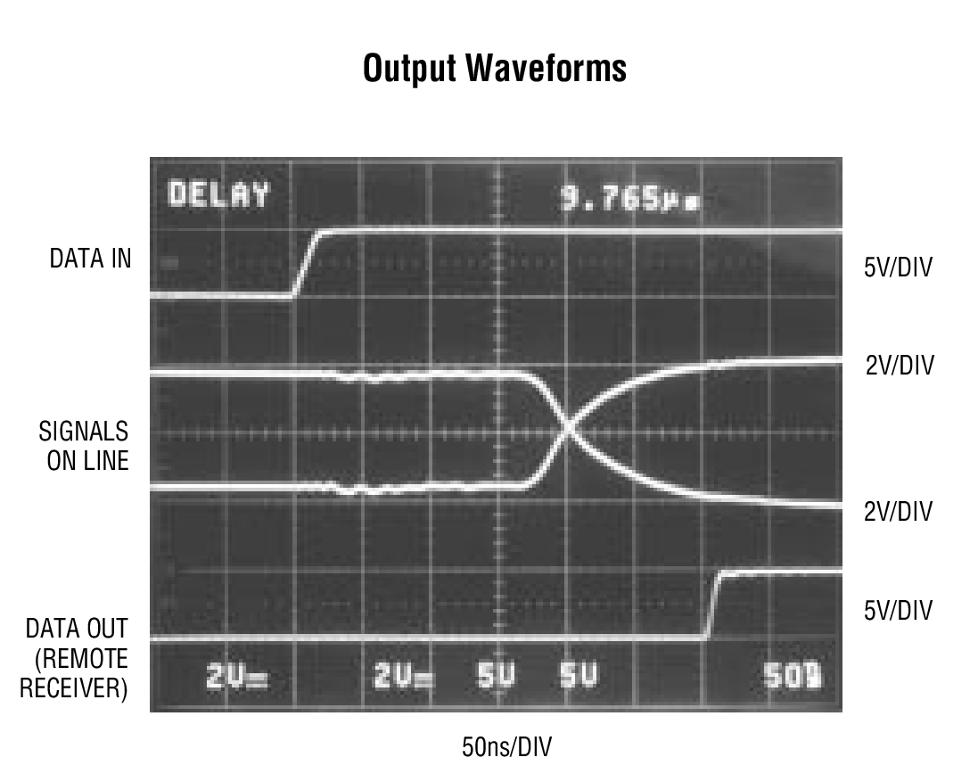 Output Waveforms