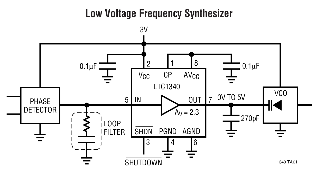Low Voltage Frequency Synthesizer