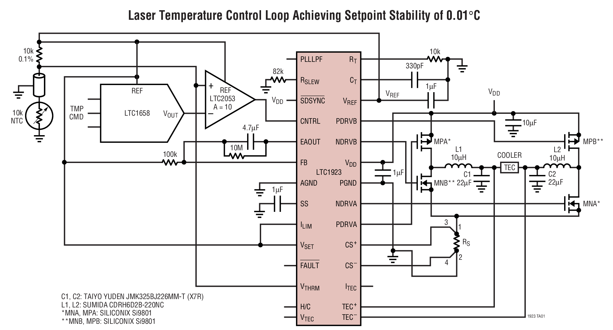Laser Temperature Control Loop Achieving Setpoint Stability of 0.01°C