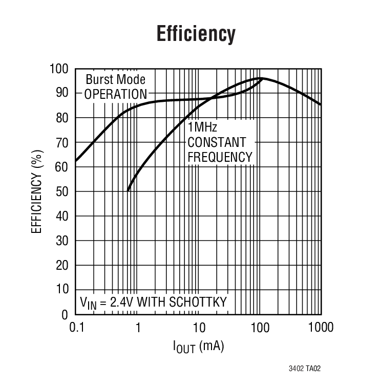 Efficiency
