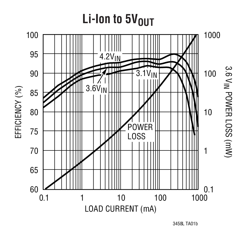 Li-Ion to 5VOUT