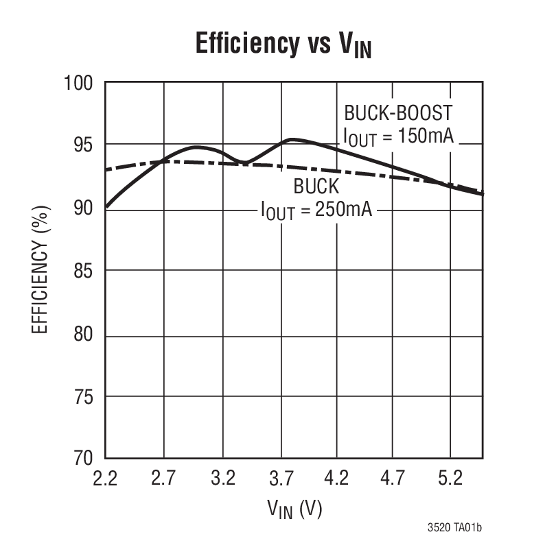 Efﬁciency vs VIN