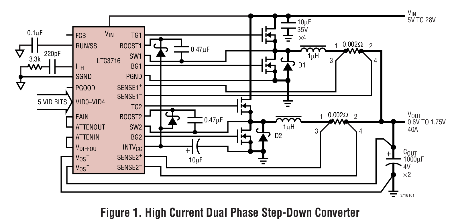Figure 1. High Current Dual Phase Step-Down Converter