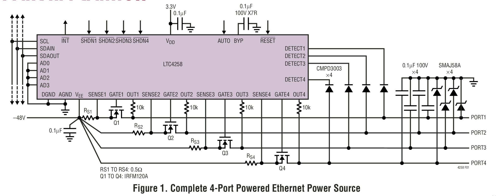 Figure 1. Complete 4-Port Powered Ethernet Power Source
