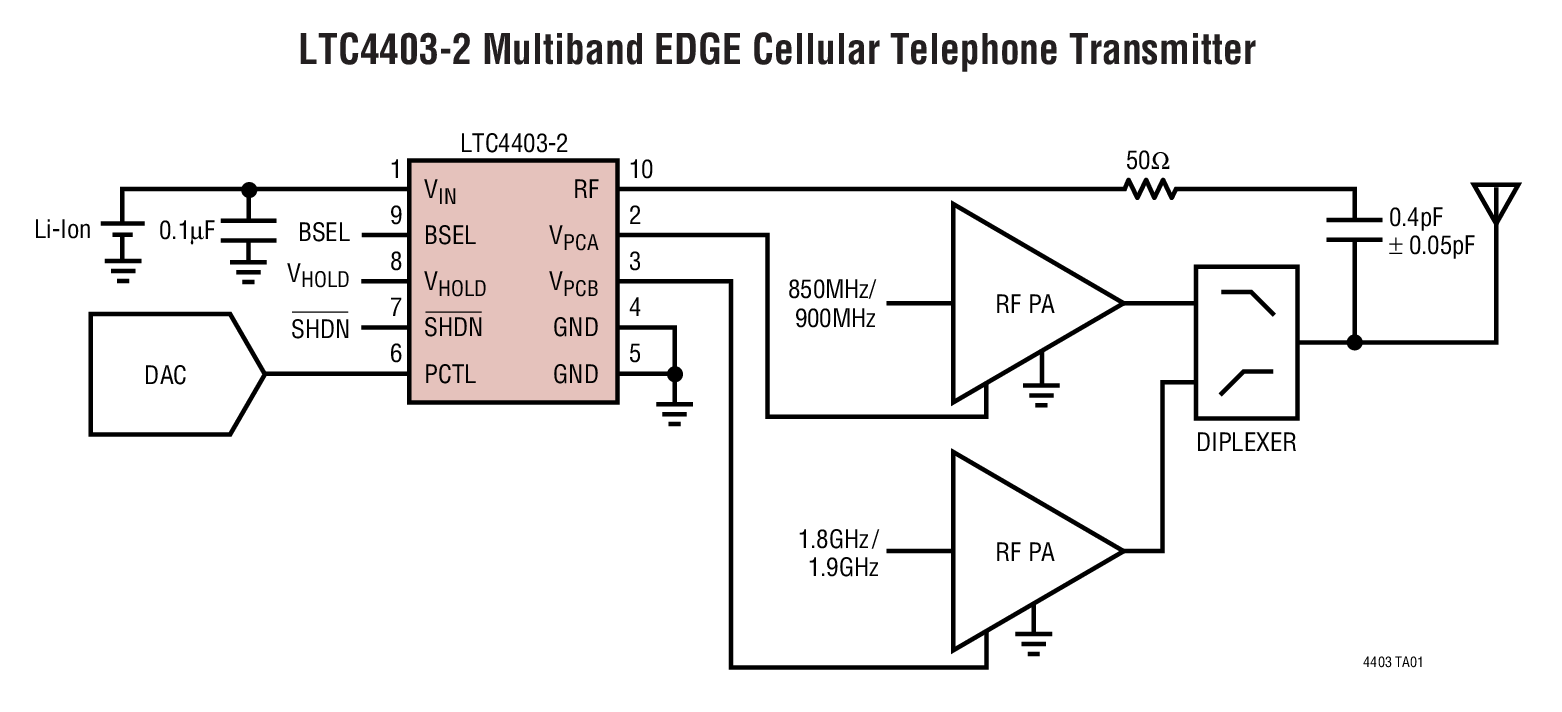 LTC4403-2 Multiband EDGE Cellular Telephone Transmitter