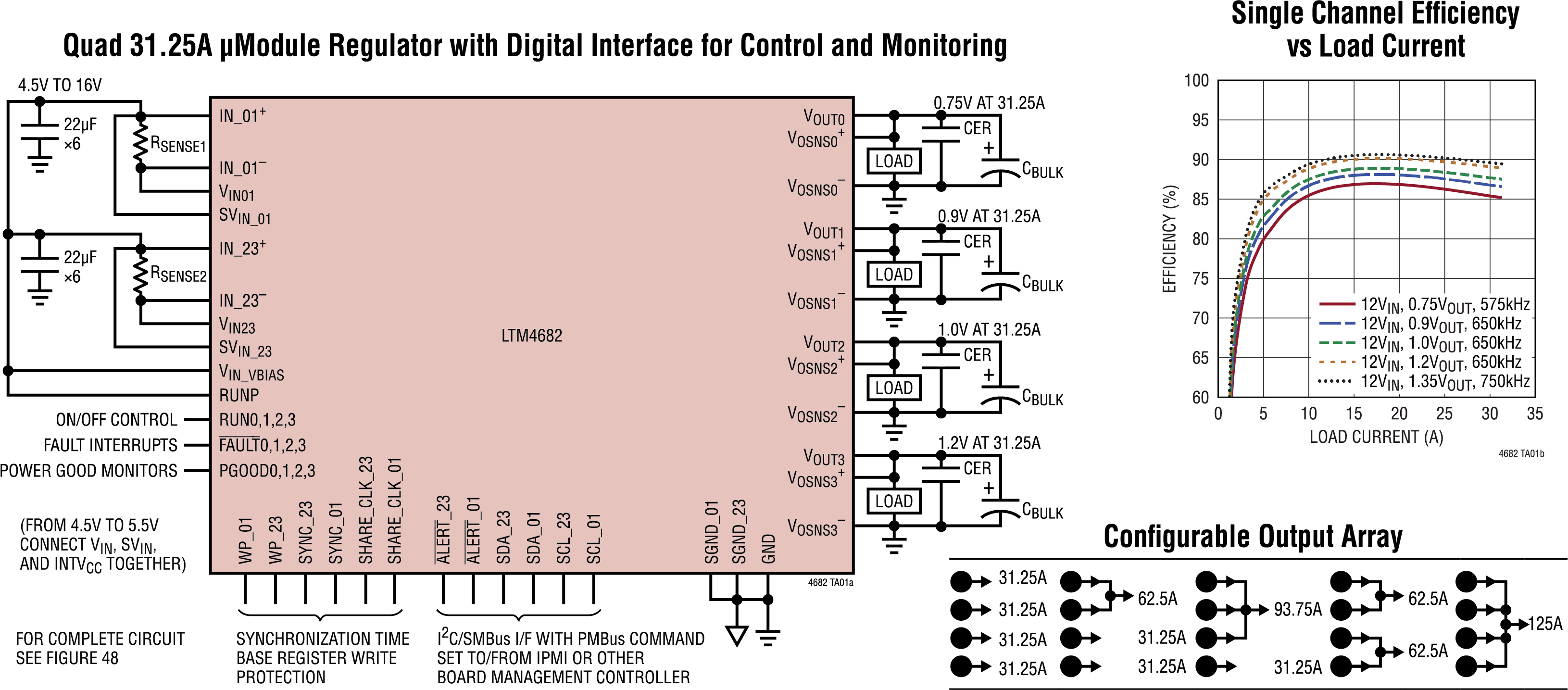 LTM4682 Typical Application