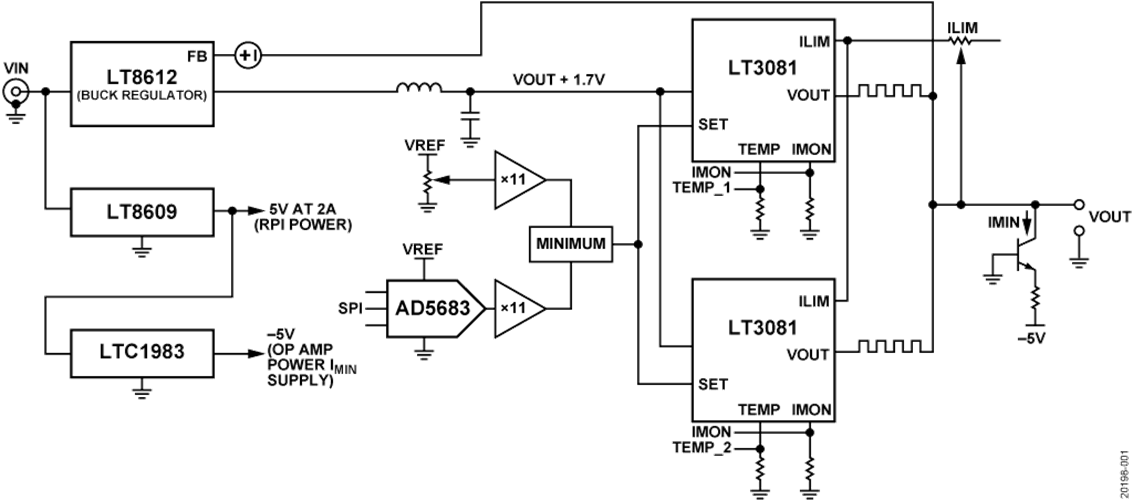 CN0508 Block Diagram