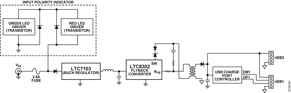 図 1. CN0509 入力電圧範囲の広い絶縁型デバイス・チャージャの簡略化した回路図