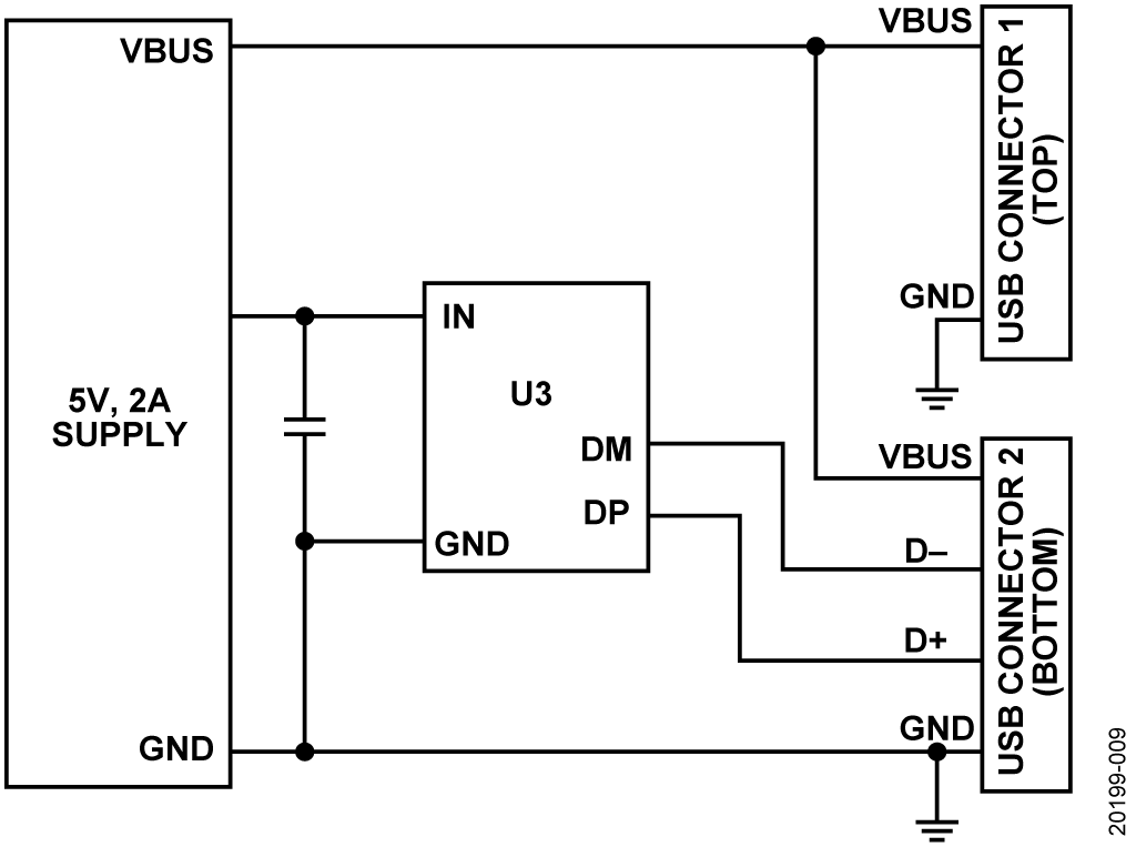 図 9. USB 専用充電ポート・コントローラ