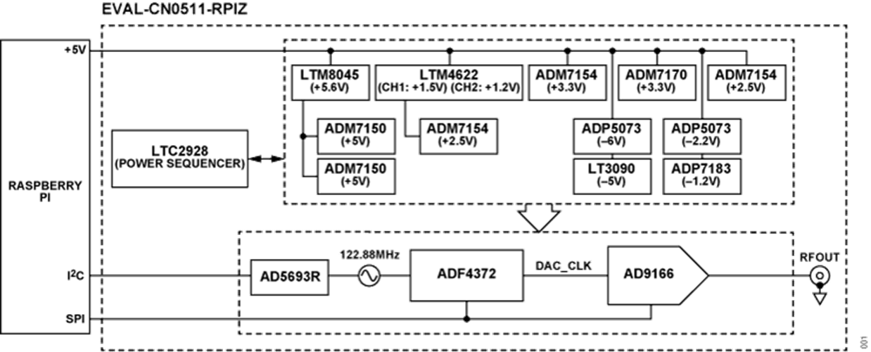 Figure 1. CN0511 Functional Block Diagram
