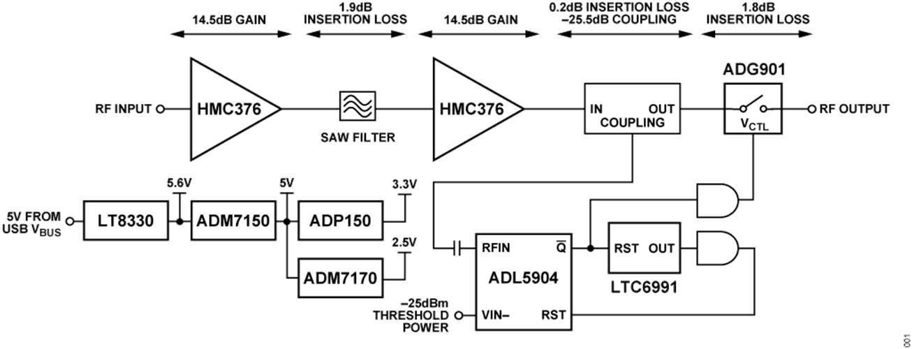 Figure 1. CN0518 Simplified Block Diagram