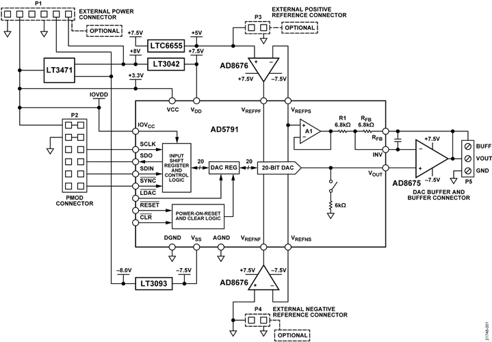 EVAL-CN0531-PMDZ Simplified Block Diagram