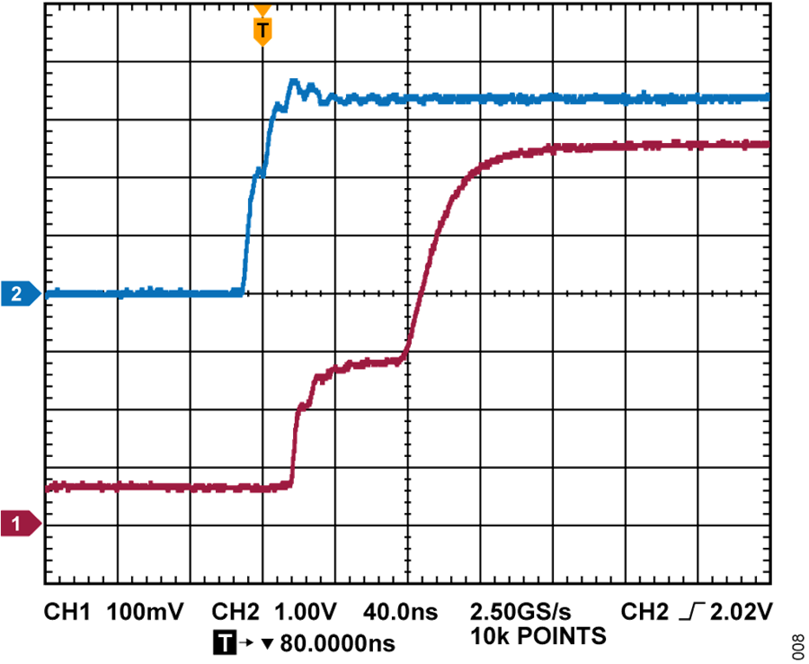 CN0534 実用回路およびリファレンス回路情報 | アナログ・デバイセズ CN0534 実用回路およびリファレンス回路情報 | アナログ・デバイセズ