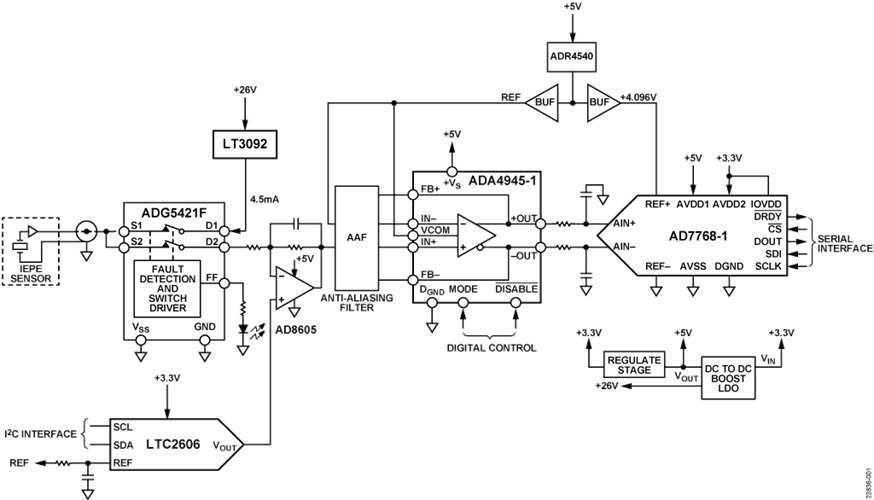 Condition-Based Monitoring Signal Chain for an IEPE Piezoelectric Vibration Sensor
