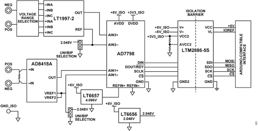 Figure 1. CN0548 Block Diagram