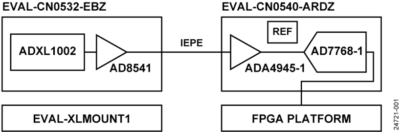 CN-0549 System Block Diagram