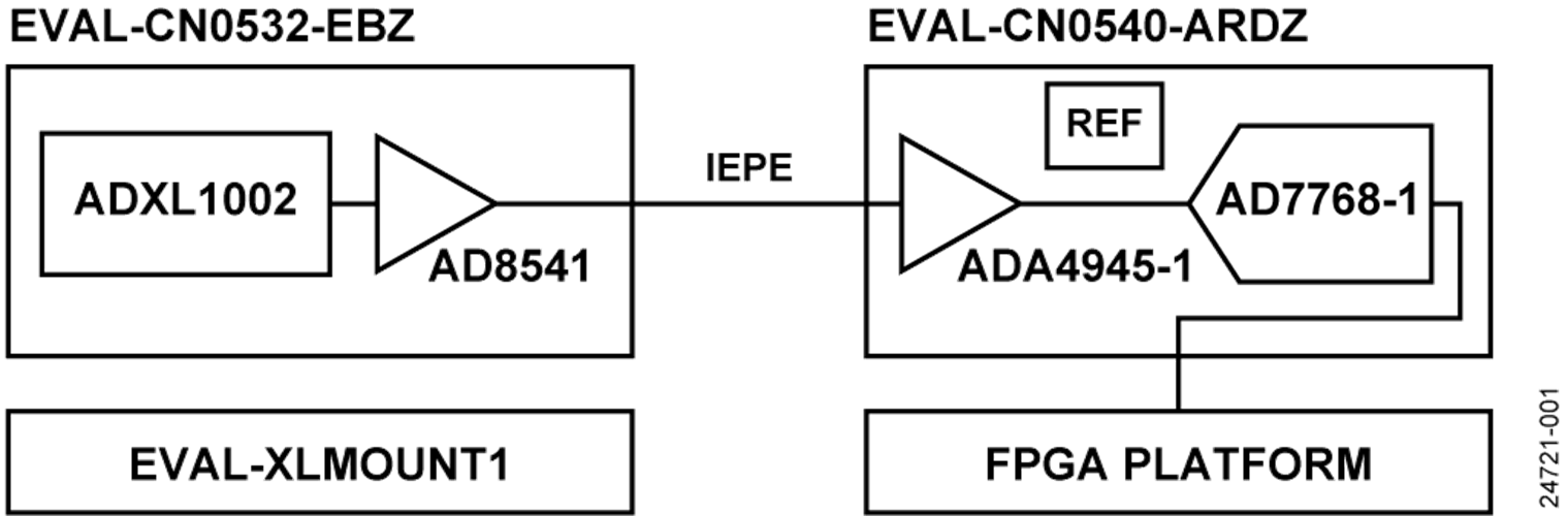 CN-0549 System Block Diagram