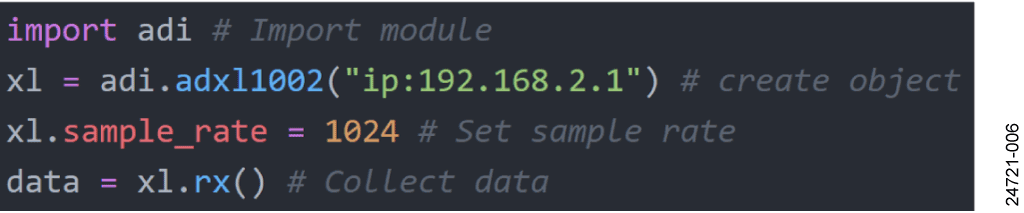 図 6. CN-0540 の Python の例