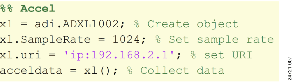 図 7. CN-0540 の MATLAB の例