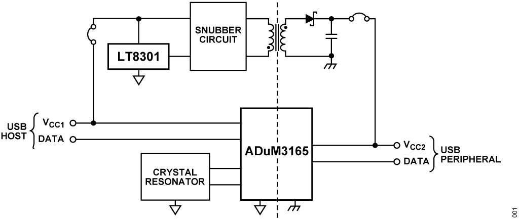 図 1. CN0550 の簡略化したブロック図