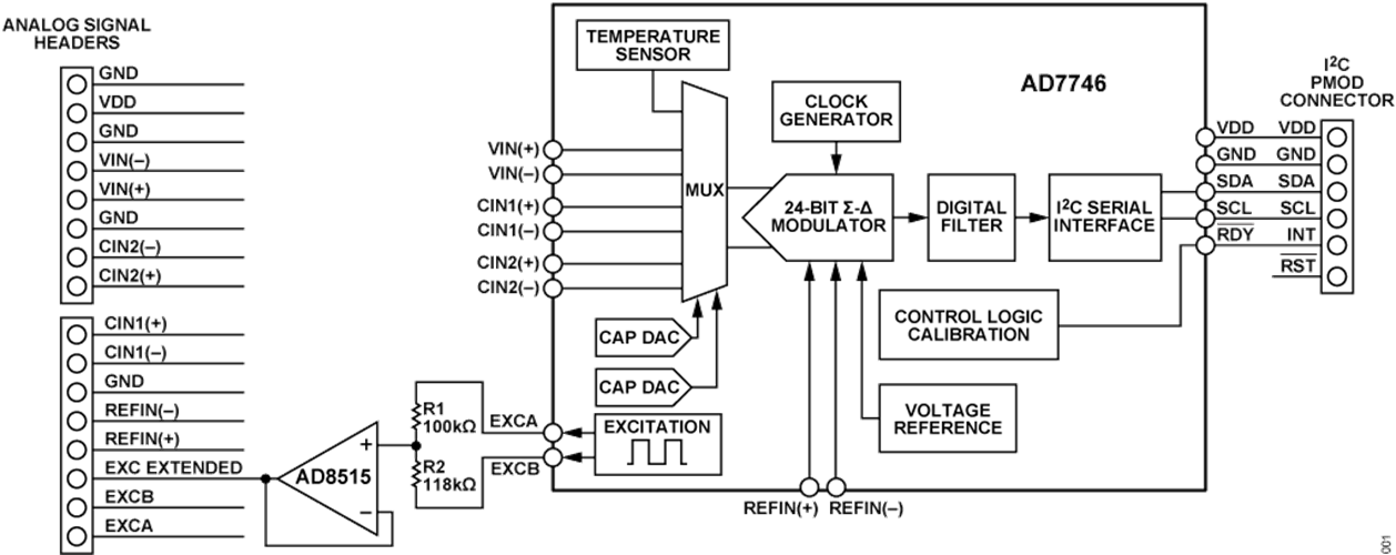 Figure 1. CN0552 Block Diagram