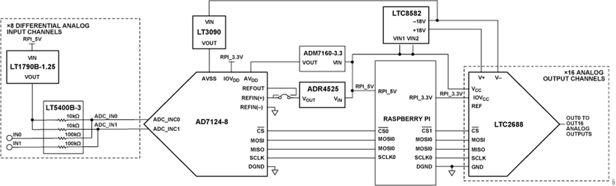 Figure 1. CN0554 Simplified Block Diagram