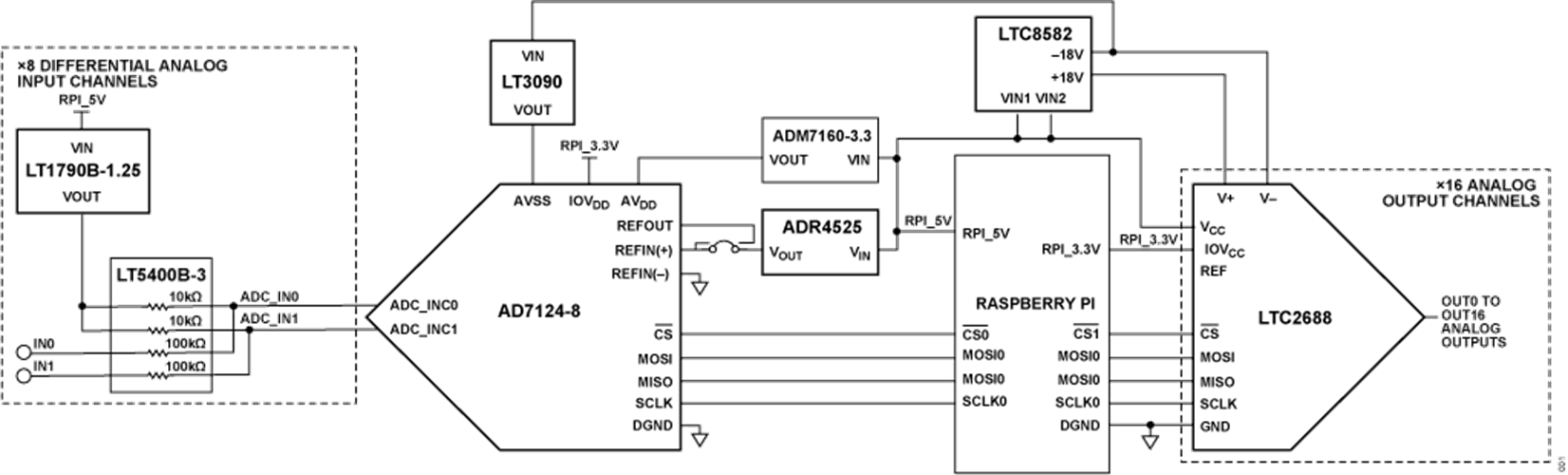 Figure 1. CN0554 Simplified Block Diagram