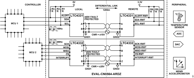Figure 1. Simplified Block Diagram of EVAL-CN0564-ARDZ