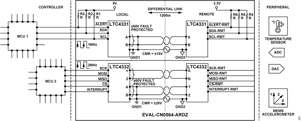 Figure 1. Simplified Block Diagram of EVAL-CN0564-ARDZ