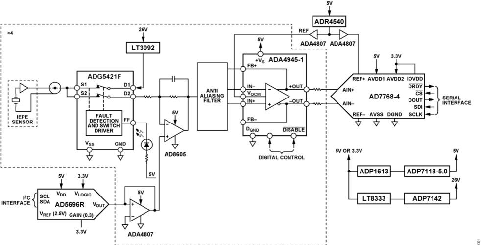 Figure 1. CN0579 Simplified Block Diagram