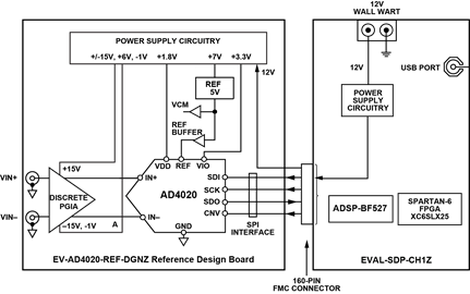 AD4020 Reference Design Block Diagram