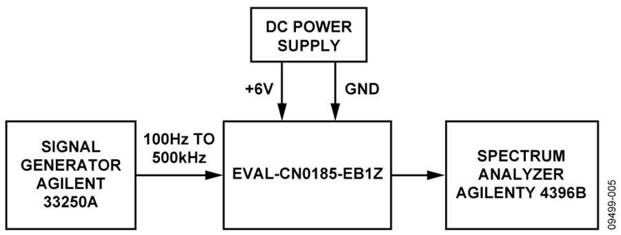 CN0185 | circuit note and reference circuit info 絶縁型Σ-Δ