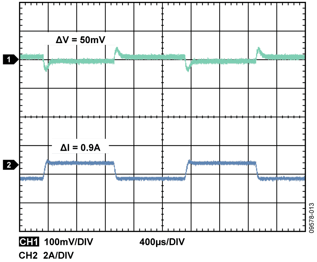 1.8V(1A), ADP2114 Output Transient Response, Tektronix TDS3034B Scope
