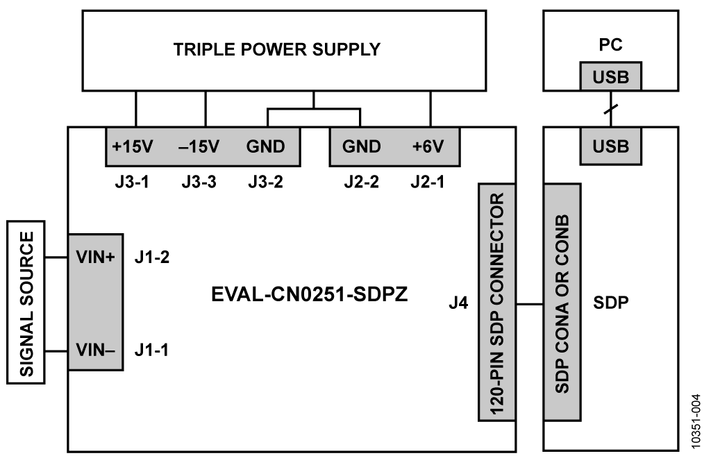 CN0251 | circuit note and reference circuit info シグナル