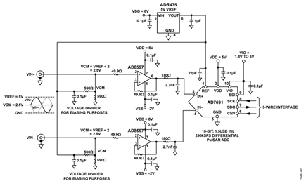 High Performance, 18-Bit ADC Front End